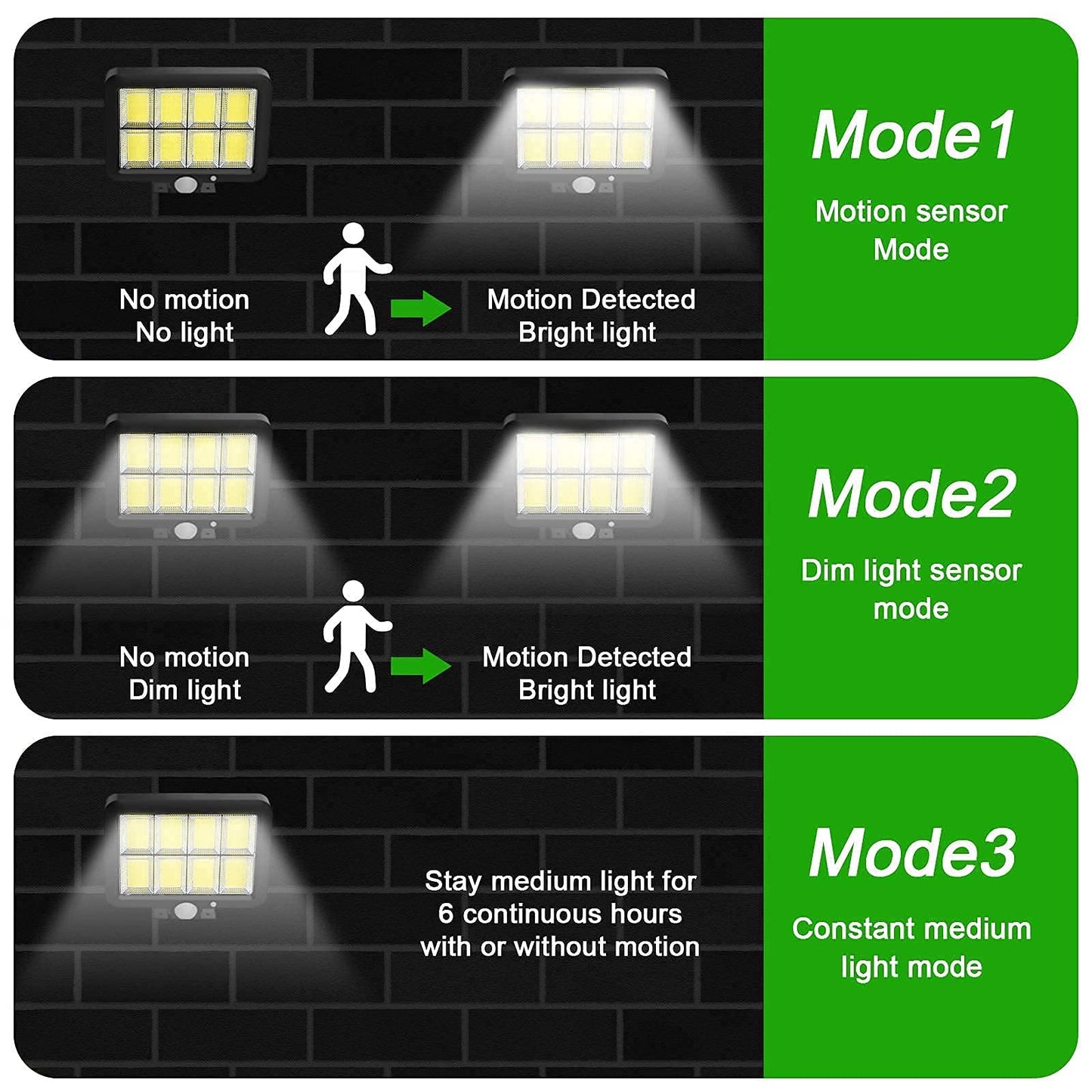 Tiokkss Solar Light Outdoor, 160 COB LED Wired Motion Sensor Security Flood Light with 16.4Ft Cable, Adjustable 3 Modes, IP65 Waterproof Wall Lights for Garage Garden Yard(1 Pack)